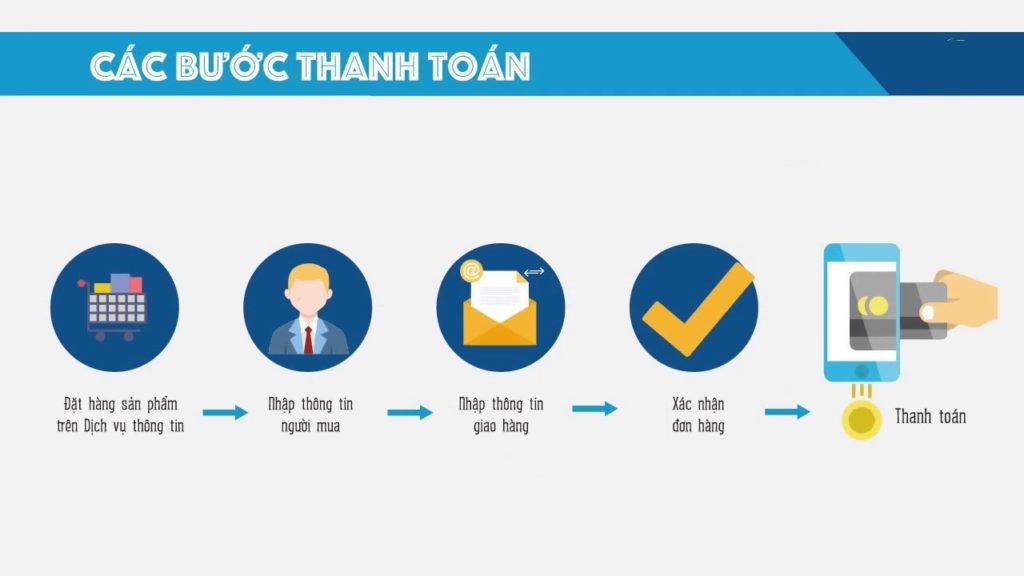 Hướng Dẫn Mua Hàng Autoshop