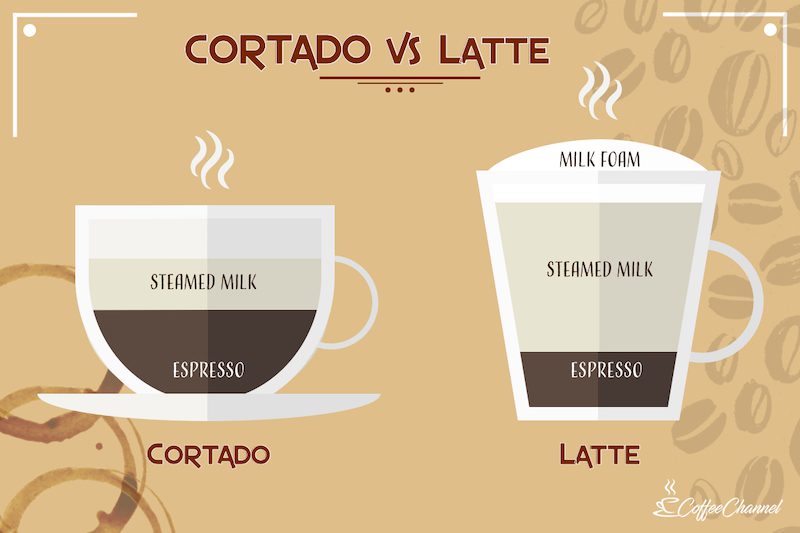 cortado-vs-latte