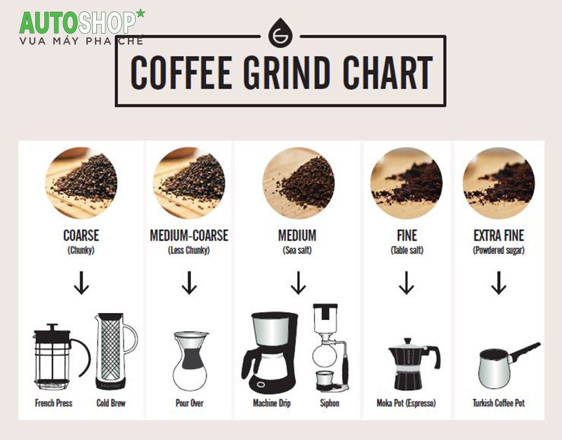 kích-thước-bột-cà-phê